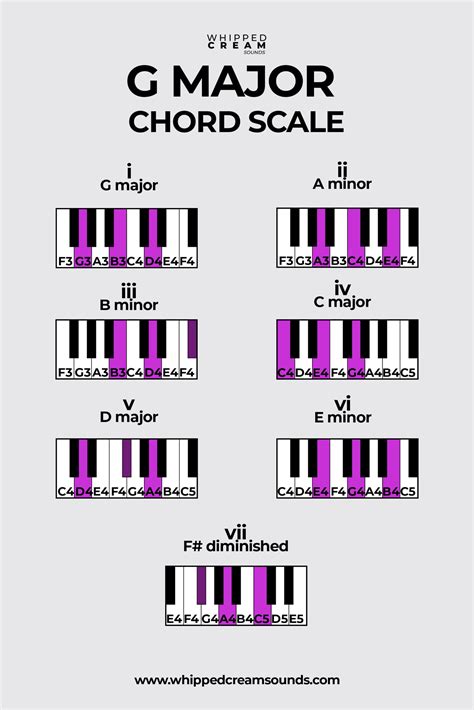 g major chord piano